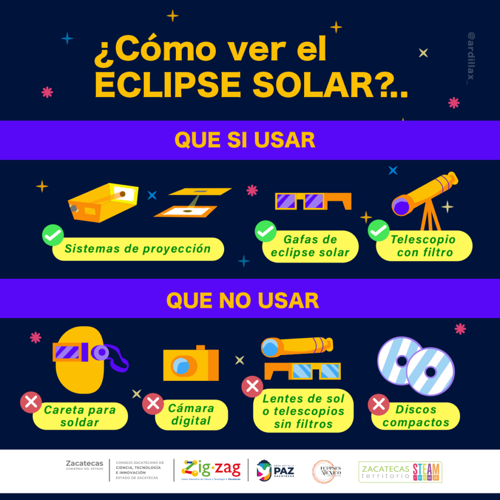 Eclipse solar 2024 – Centro Interactivo de Ciencia y Tecnología de ...